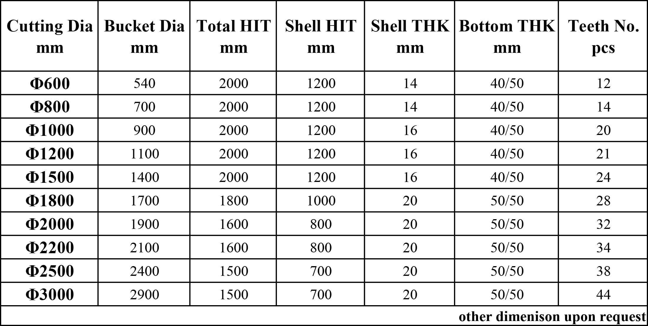 Rock buckets-表格.jpg