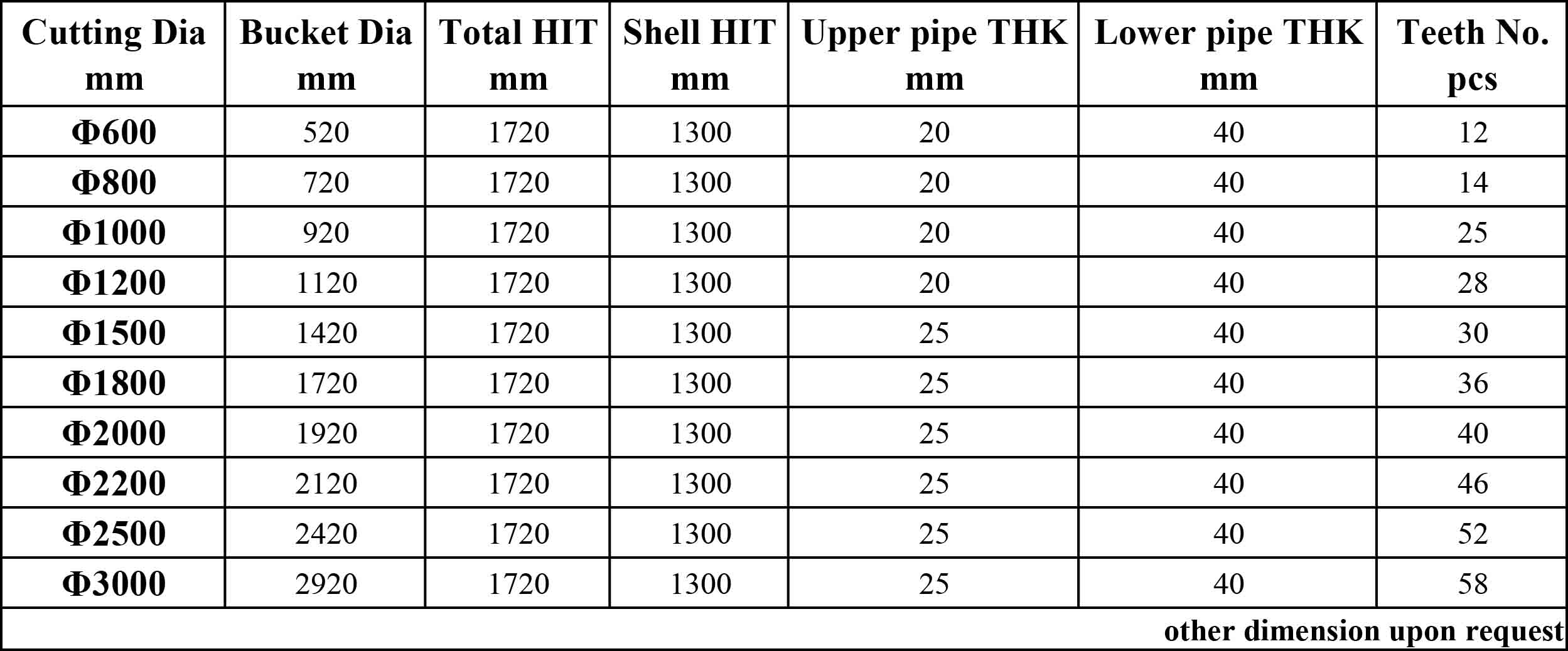 Core barrel-Cross cutter.jpg