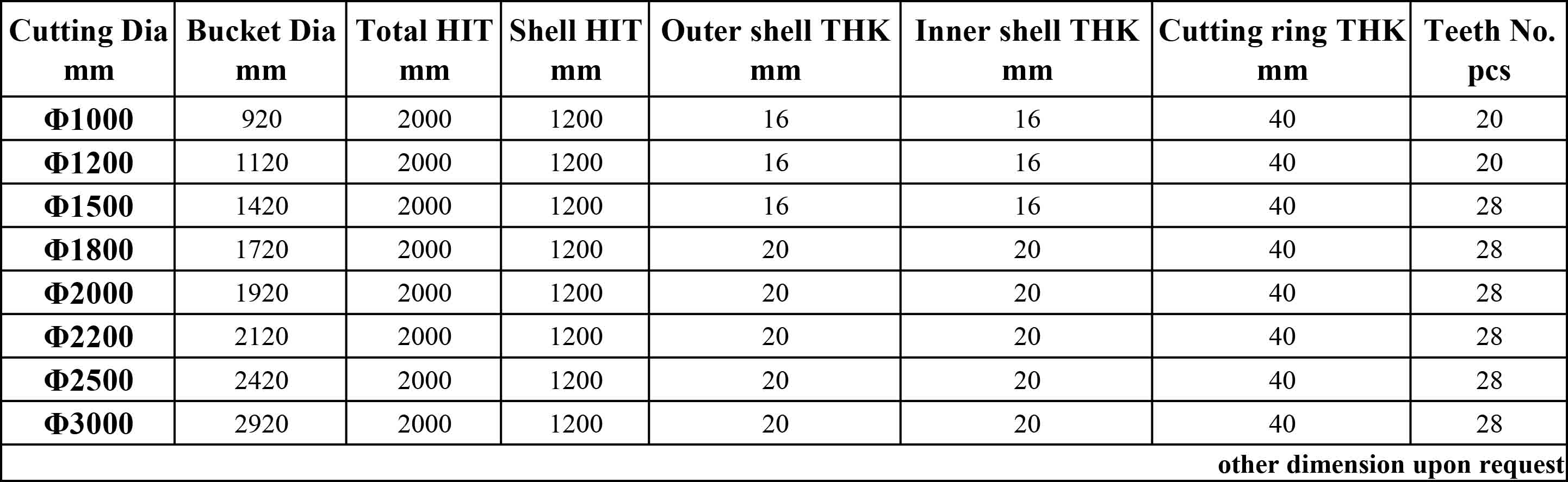 Double shell-Core barrel.jpg